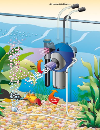 Lifegard WOW Multi-Function Aquarium Filter Pump Model 80 with LED Light