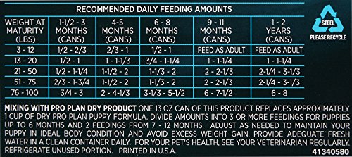 Purina En Dog Food Feeding Chart