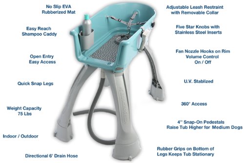 Booster Bath 3039 Blue Medium Pet Dog Grooming/Washing Tub - Image 4