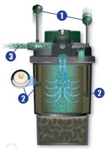 Laguna Pressure-Flo 2100 UVC Filter - Image 8
