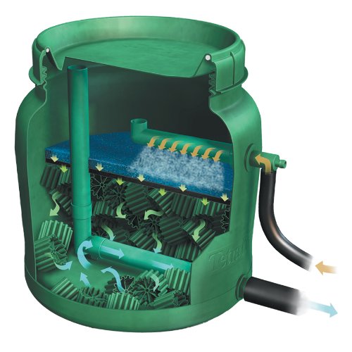 TetraPond Clear Choice Biofilter PF1 - Image 4