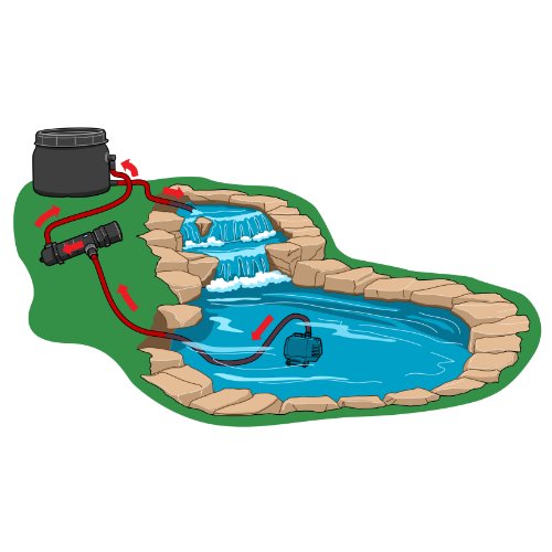 TetraPond Clear Choice Biofilter PF1 - Image 5