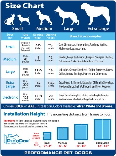 PlexiDor Performance Pet Doors Small White Door Mount - Image 3